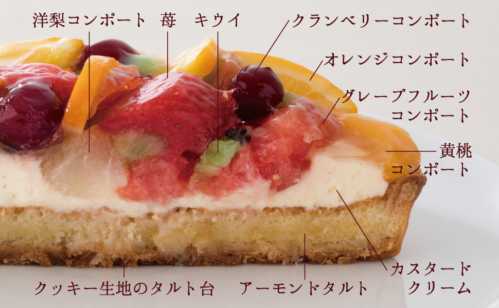 7種のフルーツカスタードタルト 冷凍ケーキ