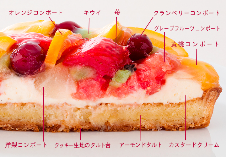 7種のフルーツカスタードタルト 冷凍ケーキ